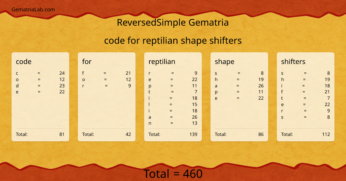 code for reptilian shape shifters in reversedSimple Gematria